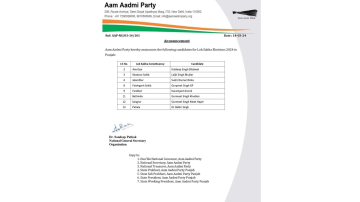 aam-aadmi-party-has-announced-the-lok-sabha-candidates-of-punjab